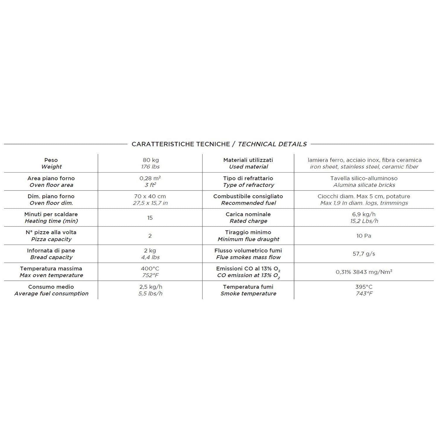 Alfa FXCM-Counter Ciao M 27-Inch Countertop Wood-Fired Pizza Oven