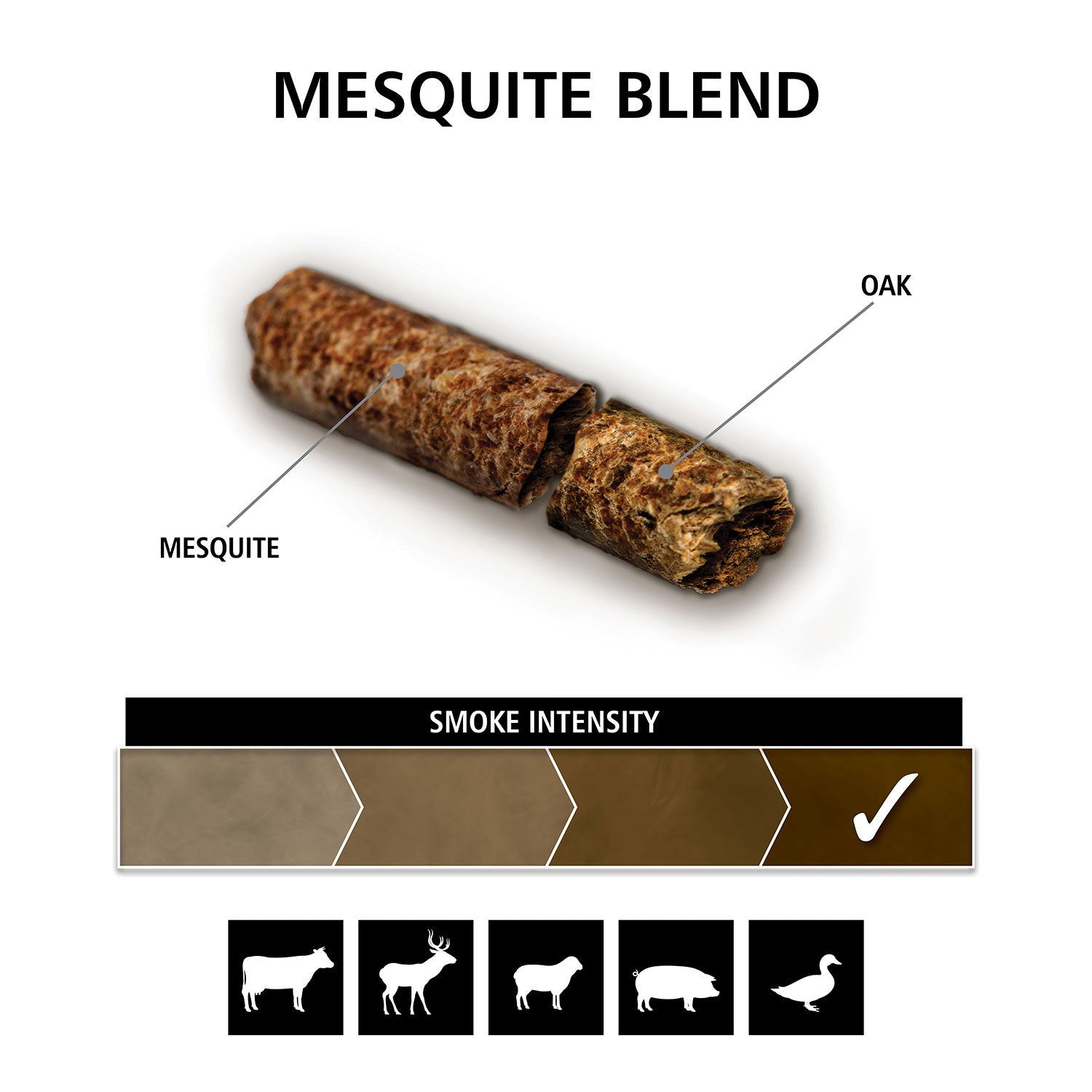 Mesquite blend smoke intensity chart with mesquite and oak log samples