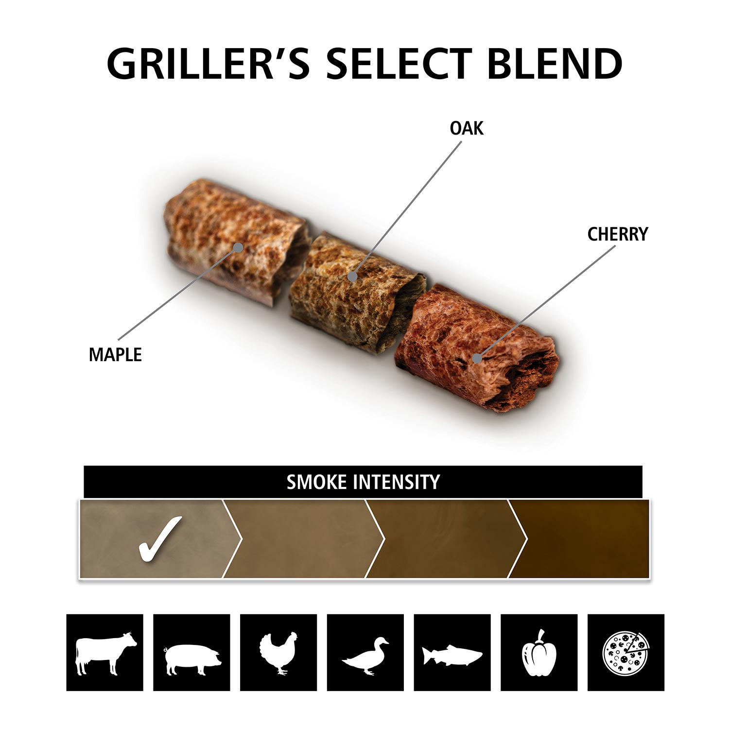 Wood pellet flavor chart: Maple, Oak, Cherry; smoke intensity scale