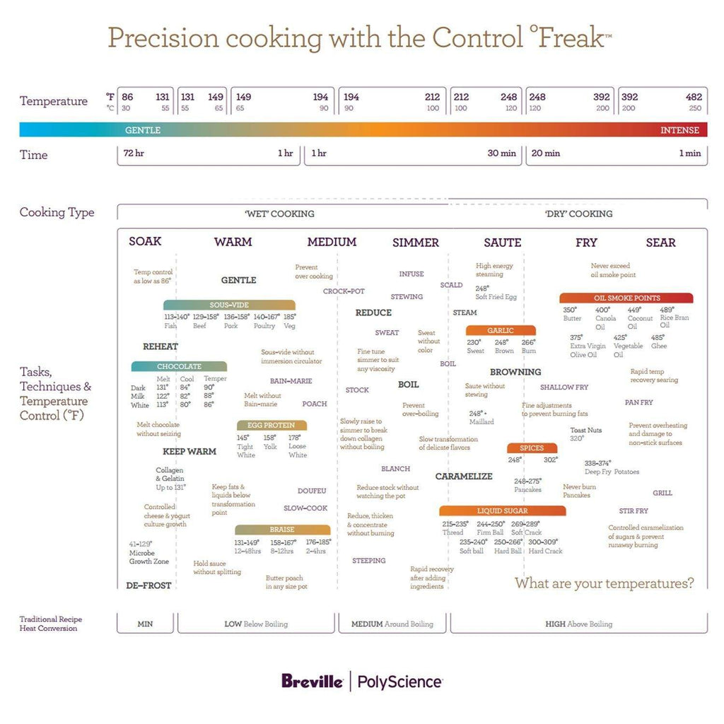 PolyScience The Control Freak Induction Burner