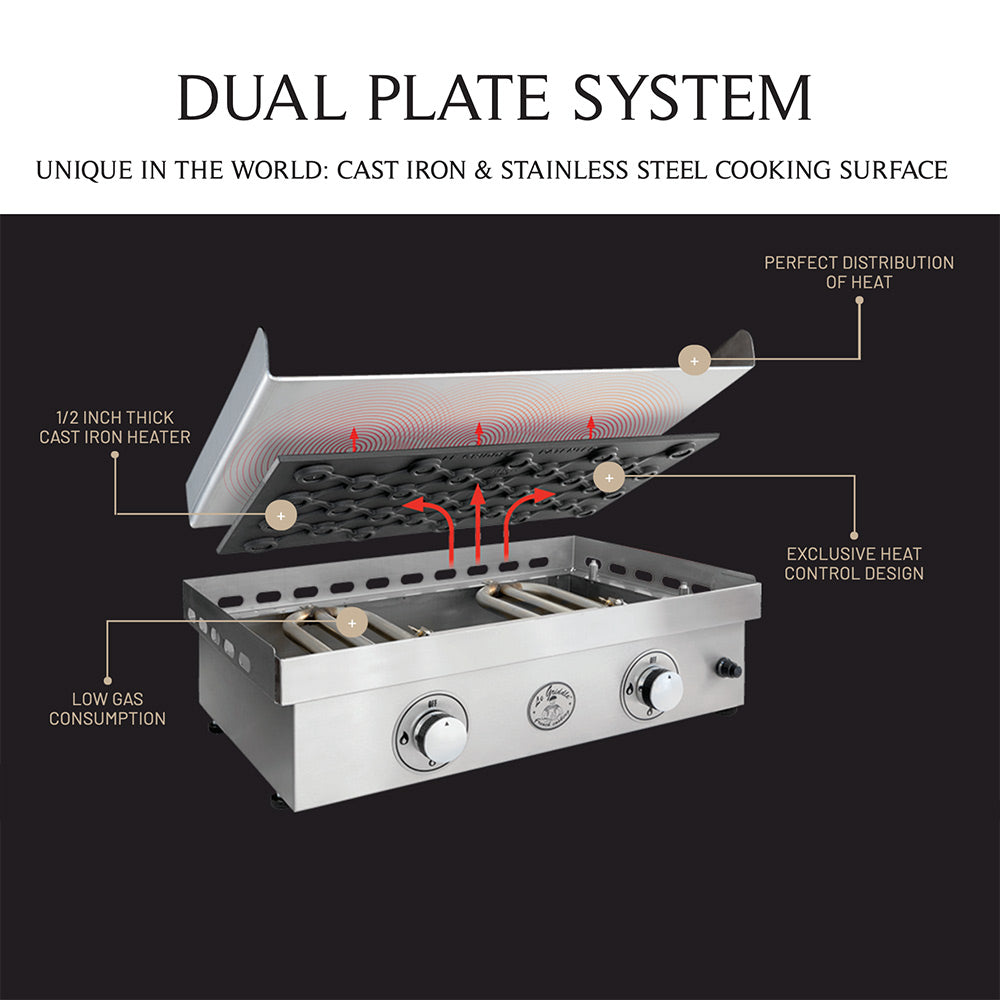 Le Griddle Ranch Hand Built-In Electric Griddle