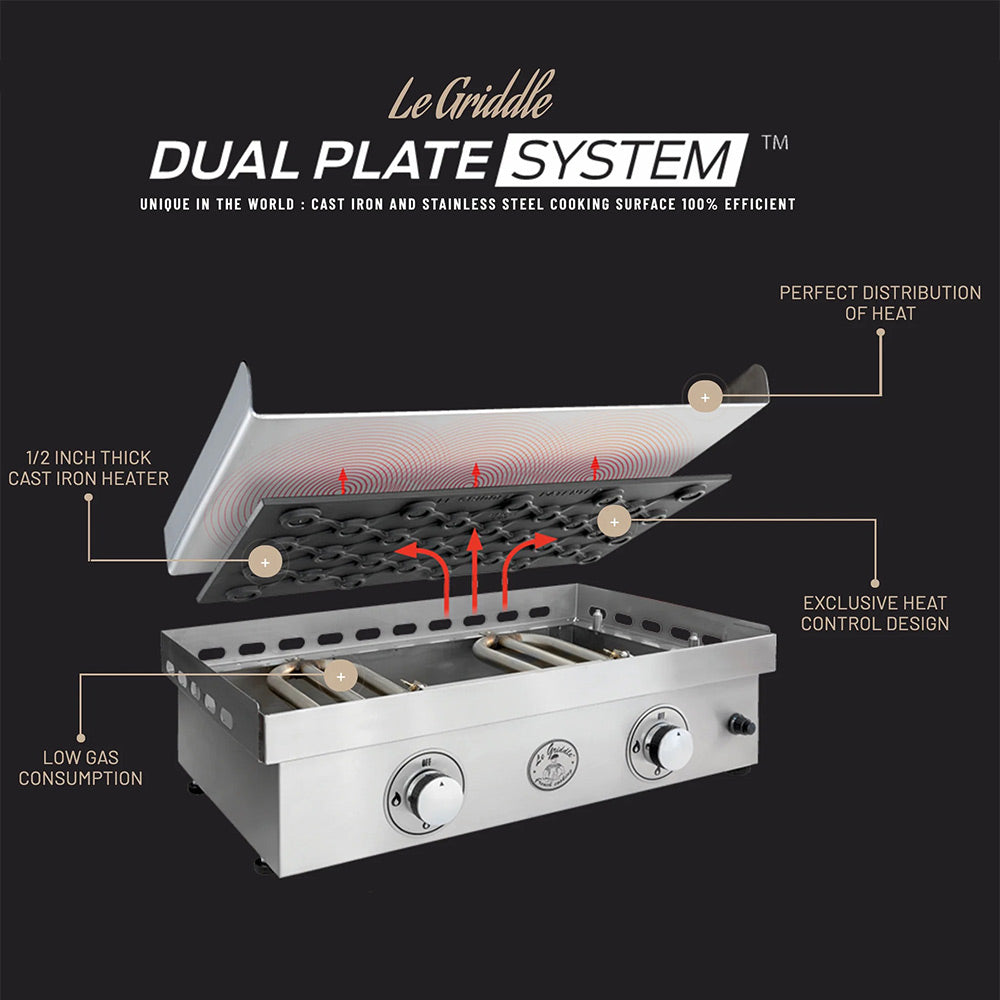 Dual plate system diagram for dual-fuel gas griddle, heat distribution design
