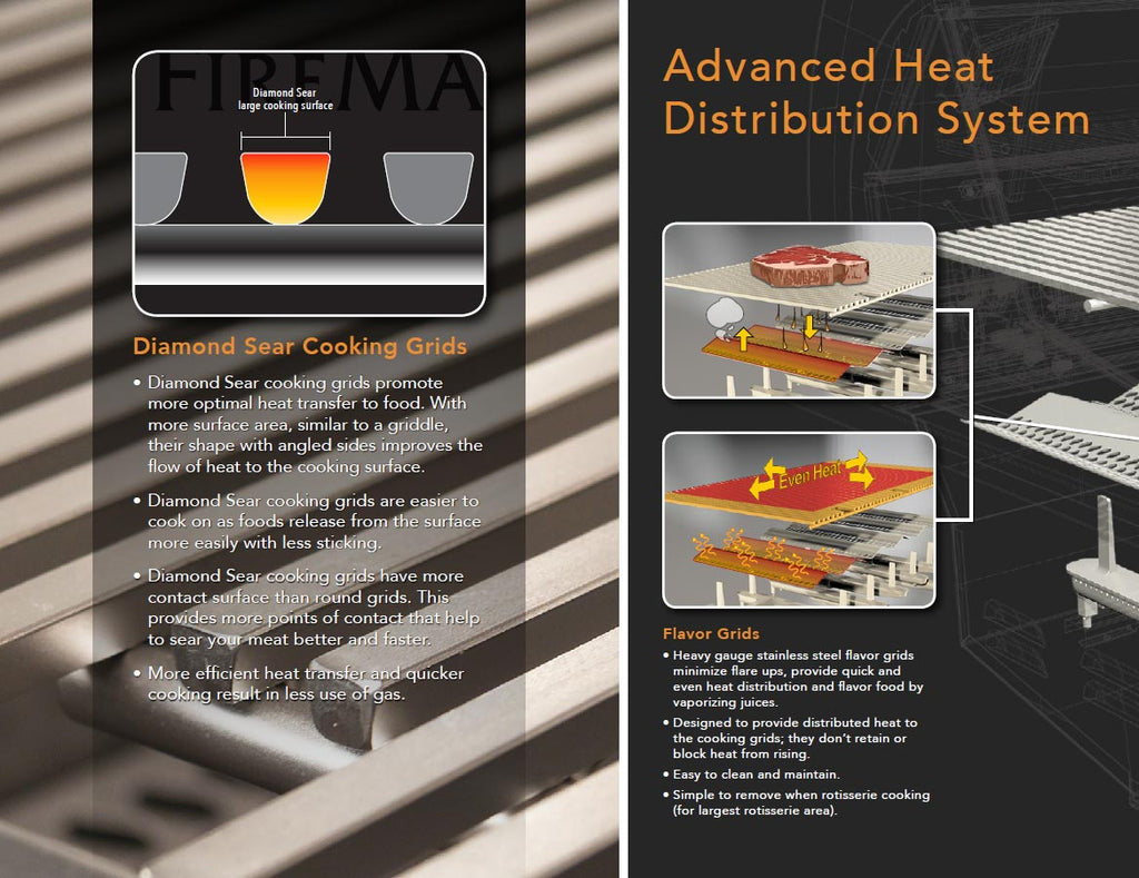 Stainless steel grill brochure graphic showing heat distribution and cooking grid design
