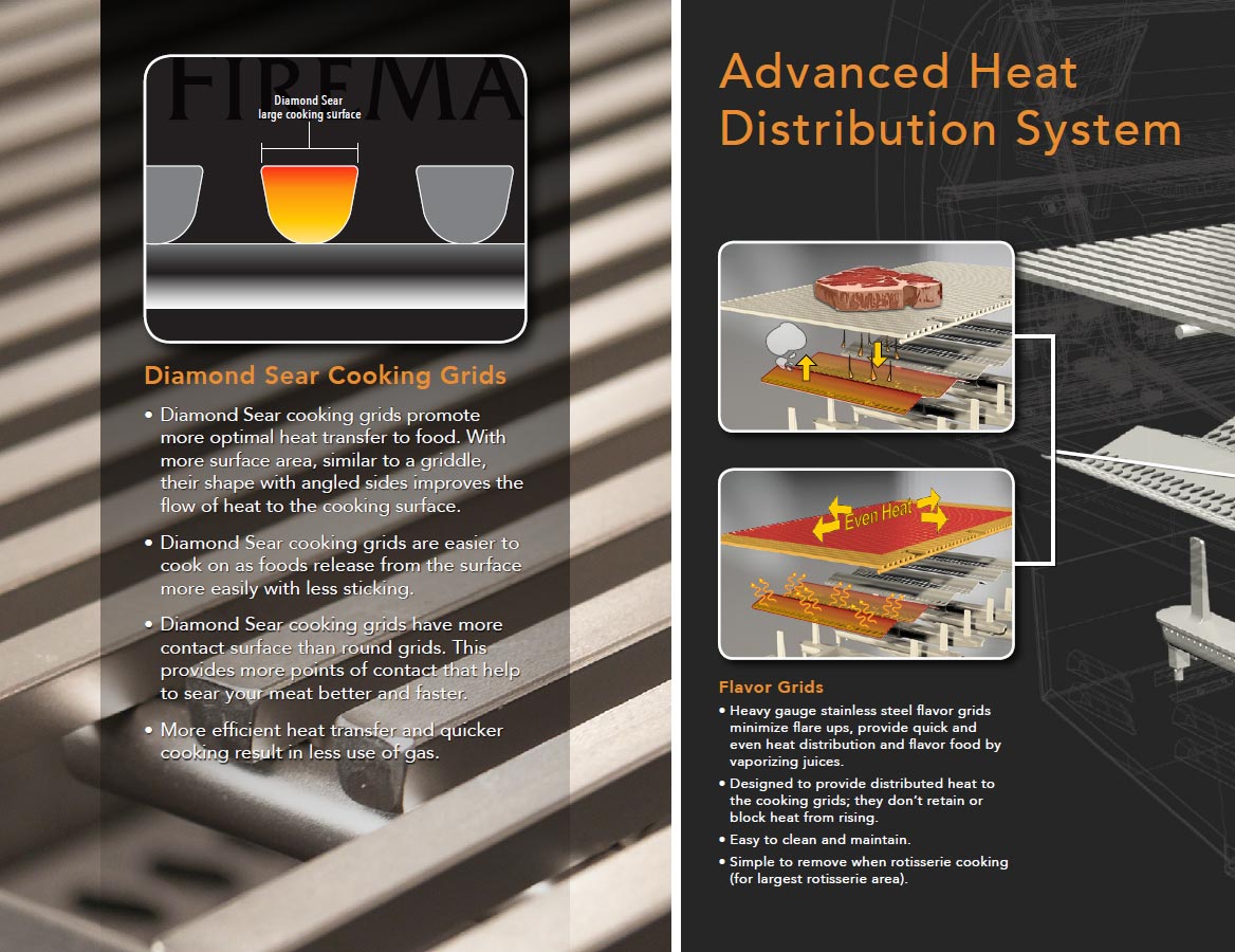 Stainless steel grill brochure graphic showing heat distribution and cooking grid design