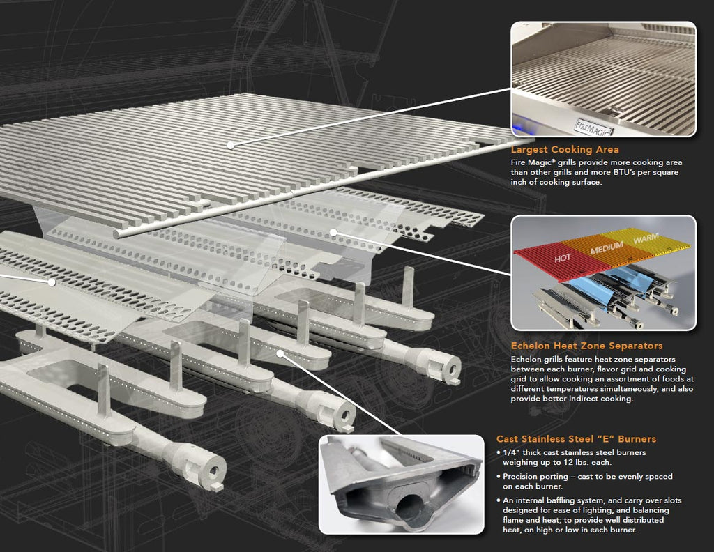 Stainless steel grill brochure diagram of cooking grids and built-in burners