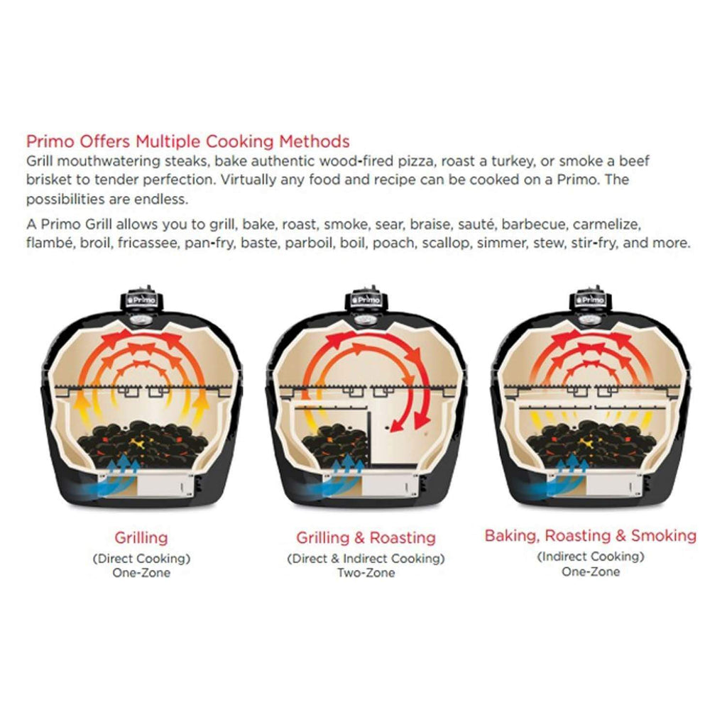 Grill cooking methods diagram showing grilling, roasting, and indirect zones