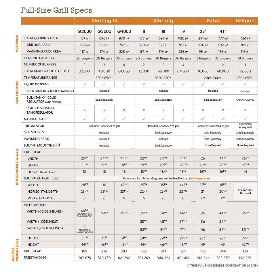 TEC Patio 1 FR Infrared Gas Grill On Pedestal, 26-Inches