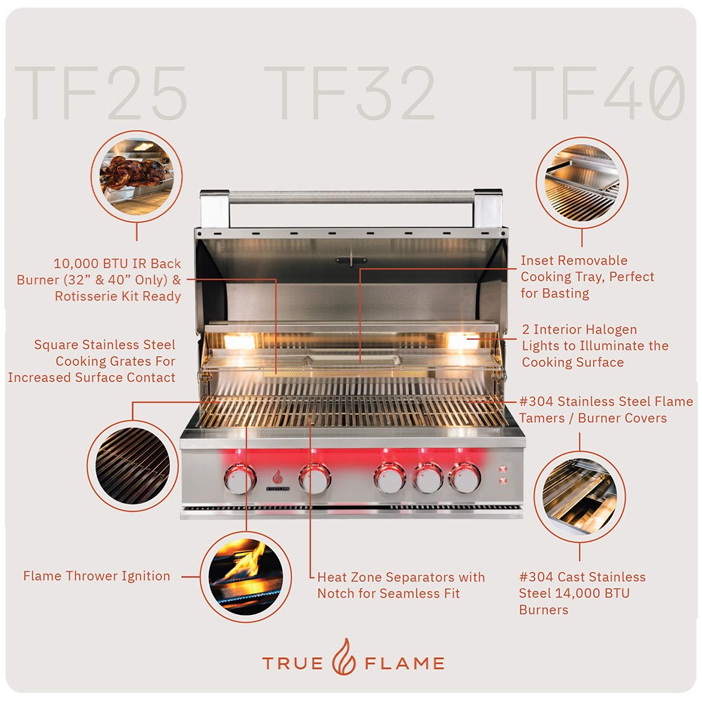 Gas grill parts diagram showing burners, grates, cooking tray, and control panel