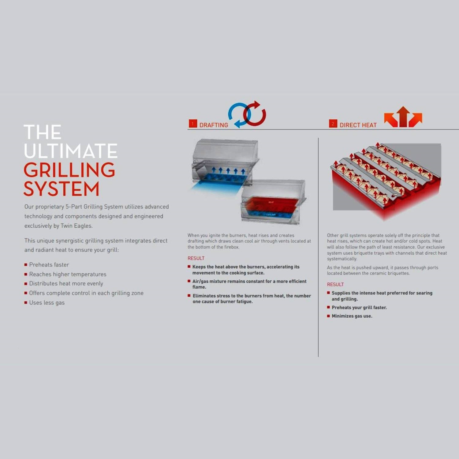 Twin Eagles TEBQ54RS-C 54-Inch Built-In Gas Grill With Infrared Rotisserie And Sear Zone