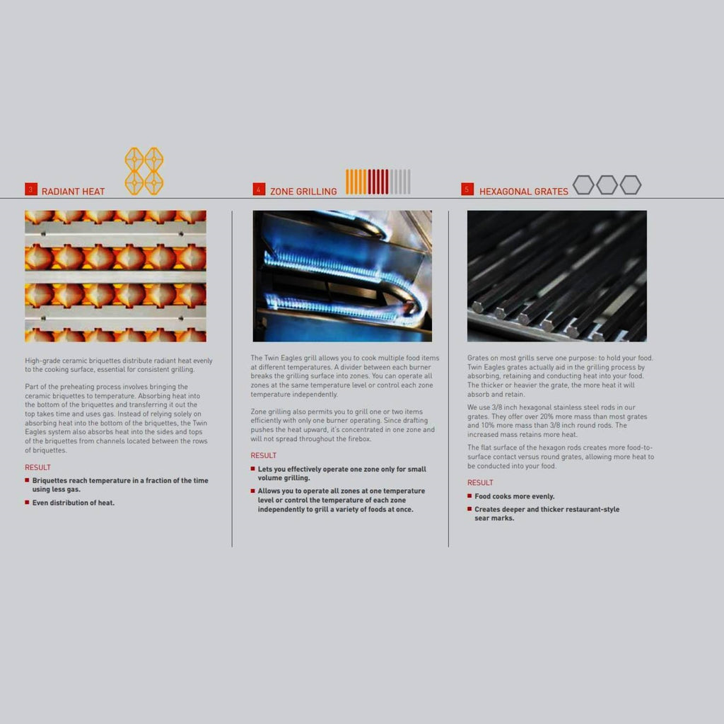 Gas grill heat system diagram with radiant heat and zone grilling icons